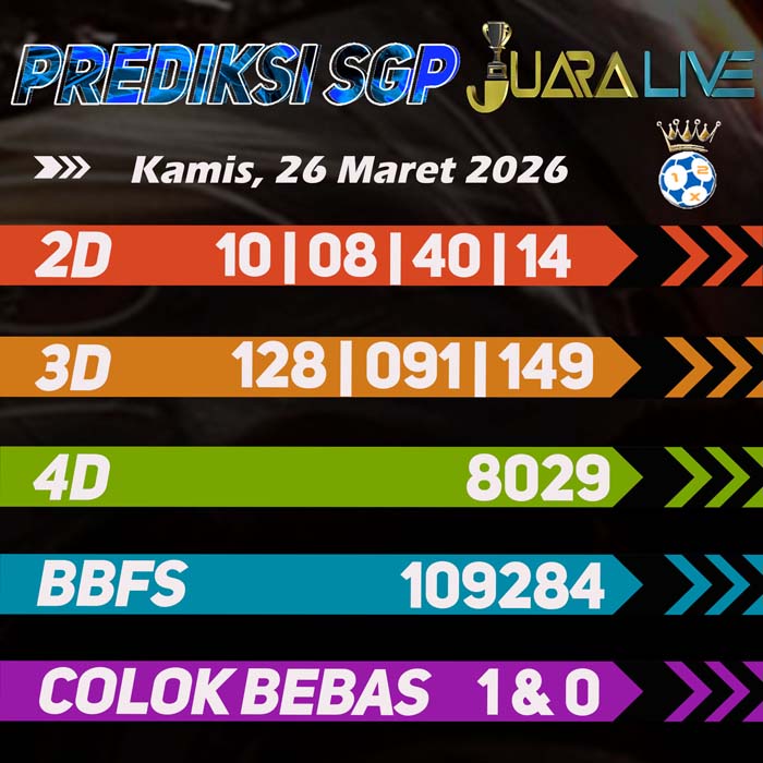 Prediksi Sgp